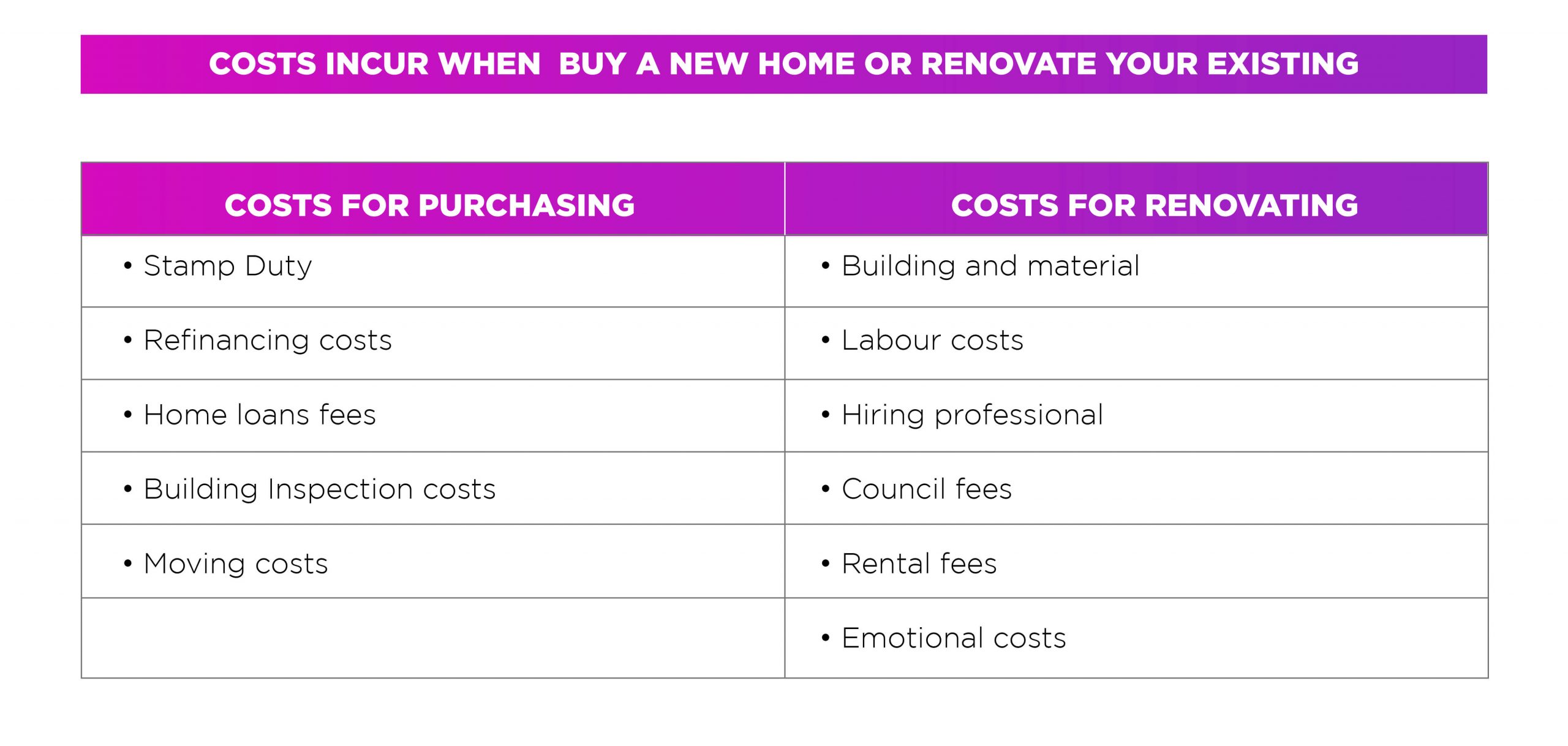 Buying A New House Or Renovating pros and cons
