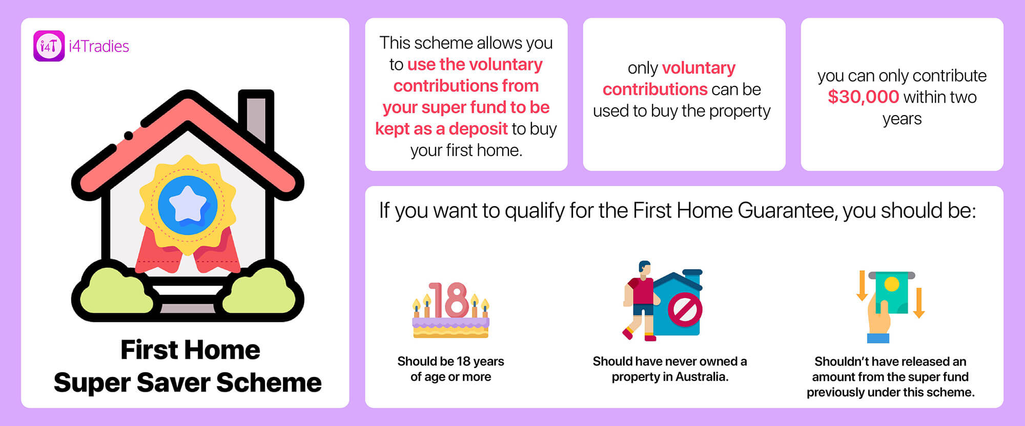 First home super saver scheme - i4Tradies