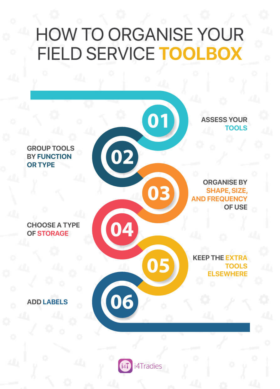 field-service-tool-box - organizing your tool box